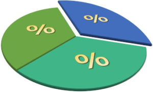 Finding Income for Global Investment Portfolios